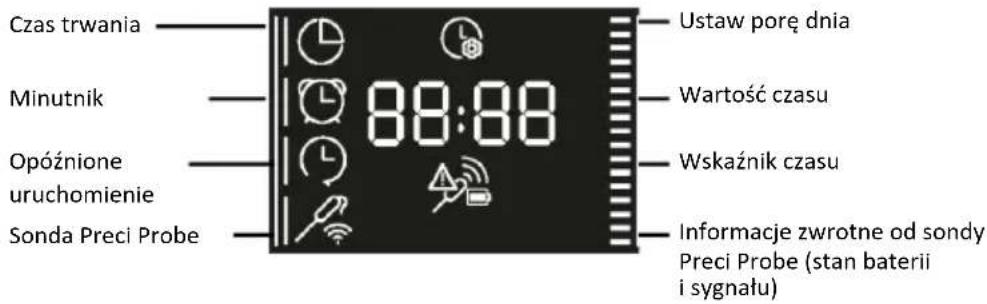HAIER H6 ID46G3YTB - MENU FUNKCJI - 1