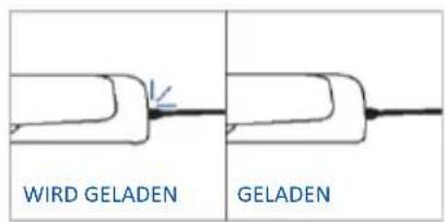 HAIER H6 ID25G3YTB - MENÜ FUNKTIONEN - 4