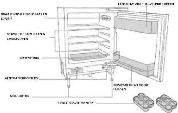 HOOVER HOMLSE68EWK - BESCHRIJVING VAN HET APPARAAT - 1