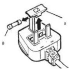 HOOVER HOMLSE68EWK - Elektrischer Anschluss - 1