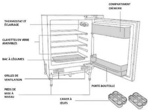 HOOVER HOMLSE68EWK - CARACTERISTIQUES DE VOTRE REFRIGERATEUR GARDE-MANGER - 2