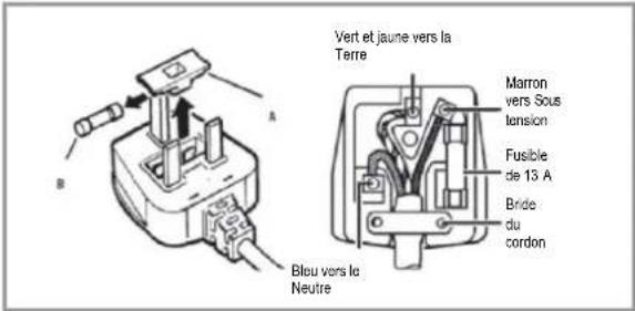 HOOVER HOMLSE68EWK - VOTRE RÉFRIGÉRATEUR EST CONÇU POUR UNE INSTALLATION MONTÉE ET PERMANENTE. - 1
