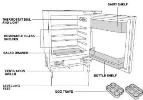HOOVER HOMLSE68EWK - DESCRIPTION OF THE APPLIANCE - 1