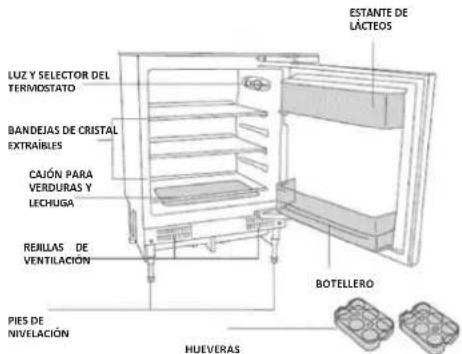 HOOVER HOMLSE68EWK - DESCRIPCIÓN DEL ELECTRODOMÉSTICO - 1