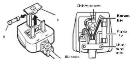 HOOVER HOMLSE68EWK - Collegamento elettrico - 1
