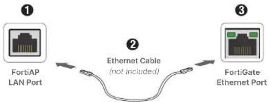 Fortinet FortiAP 431G - Setup Options - 2