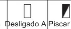 MAKITA DMR057 - Botão de verificação - 1