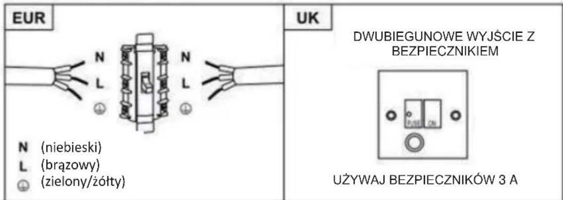 HAIER HATS9CBS4BWIFI - OSTRZEZENIE: Urzadzenia nalewy do Klasy I i MUSI byc uziemione - 1