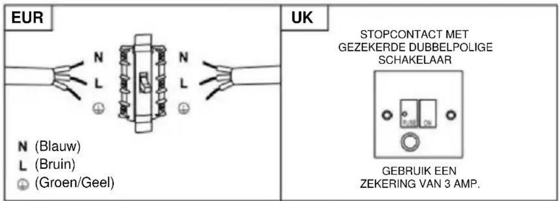 HAIER HATS9CBS4BWIFI - WAARSCHUWING: Dit is een Klasse I-apparaat dat geaard MOET worden - 1