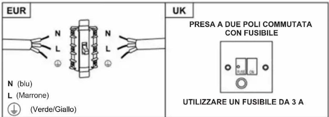 HAIER HATS9CBS4BWIFI - AVVERTENZA: Questo è un elettrodomestico di classe I e DEVE esseregresso a terra - 2