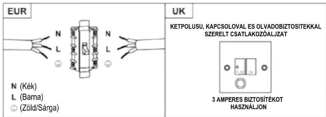 HAIER HATS9CBS4BWIFI - FIGYELMEZTETÉS: Ez egy I. osztályú készülék, amelyet földelni KELL. - 1