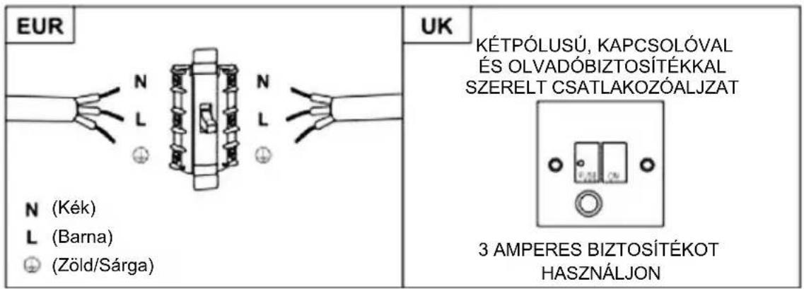 HAIER HATS9CBS4BWIFI - FIGYELMEZTETÉS: Ez egy I. osztályú készülék, amelyet böldelni KELL. - 1