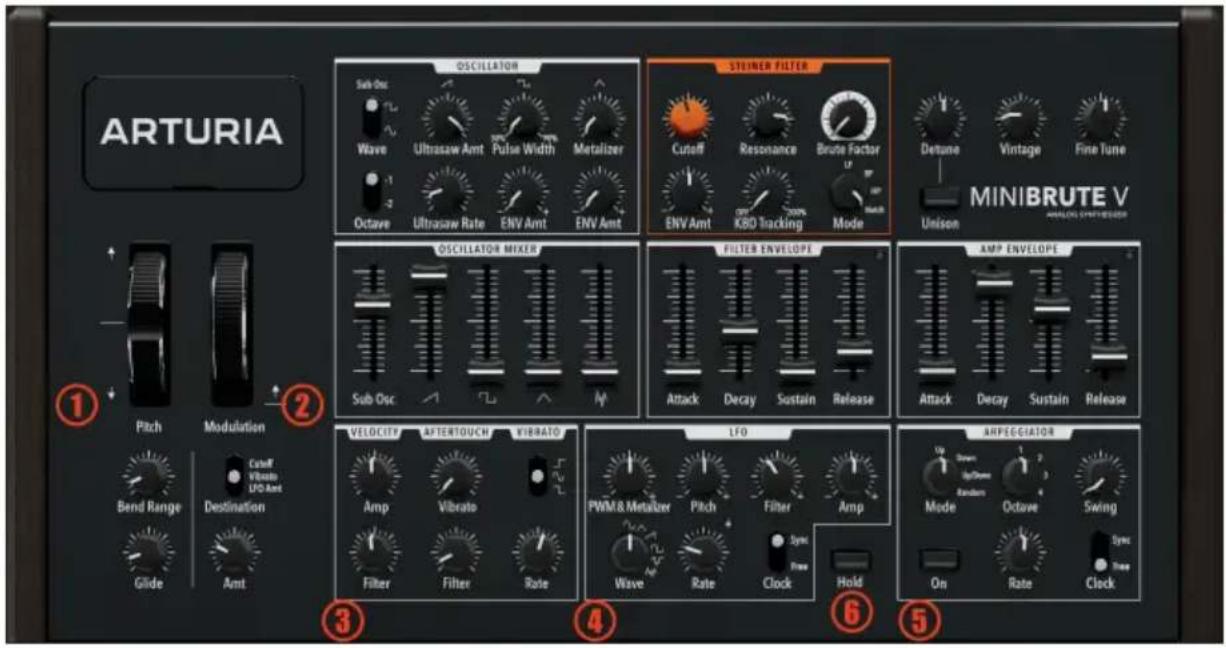 Arturia MiniBrute V - PANNEAU PRINCIPAL PARTIE 2 : MODULATEURS ET ARPÉGIATEUR - 1