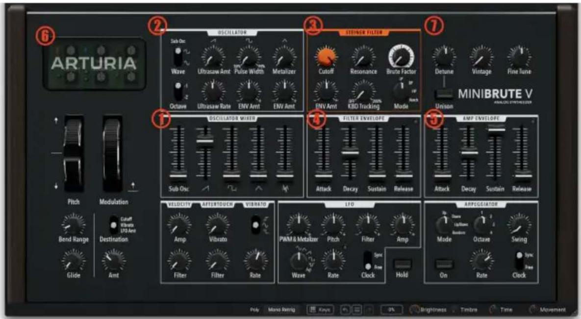 Arturia MiniBrute V - PANNEAU PRINCIPAL PARTIE 1 : MOTEUR DE SYNTHÈSE - 1