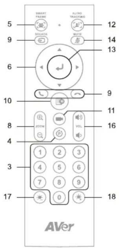 AVer VB350 - Remote Control - 2