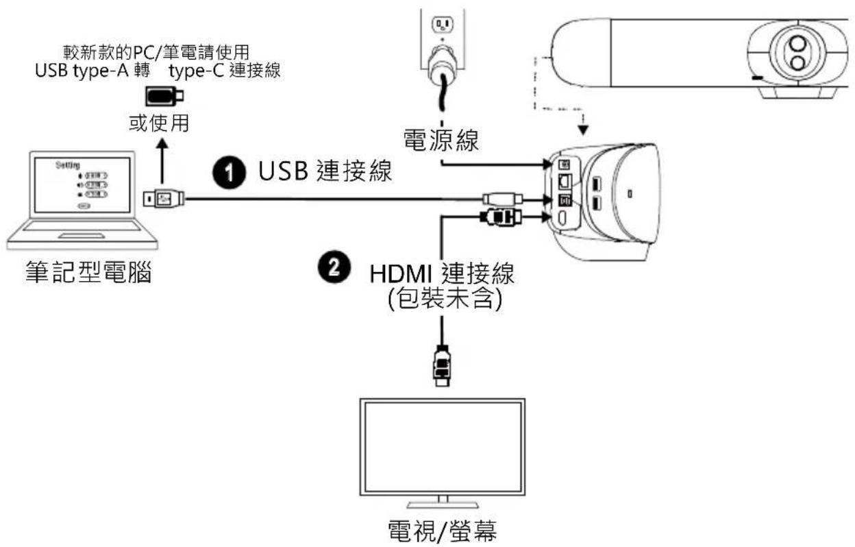 AVer VB350 - 装置連接 - 1