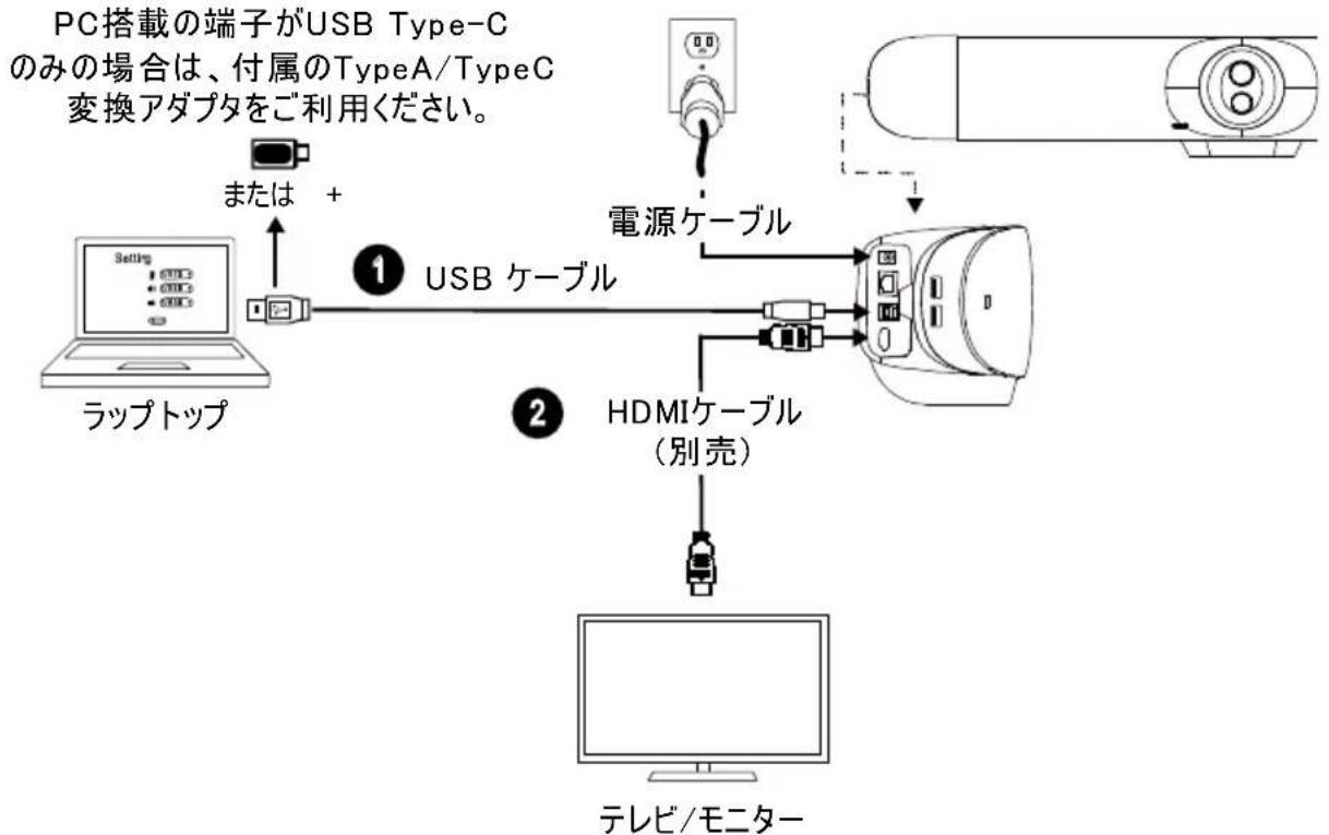 AVer VB350 - デバイス接続 - 1