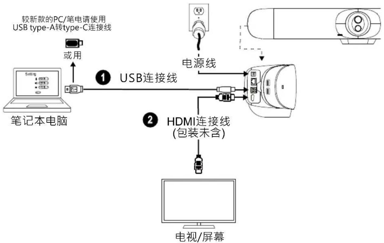 AVer VB350 - 装置连接 - 1