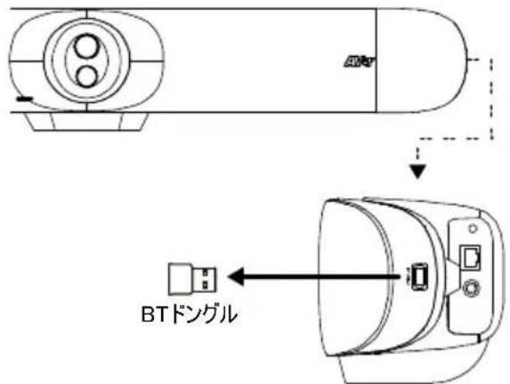 AVer VB350 - デバイス接続 - 3