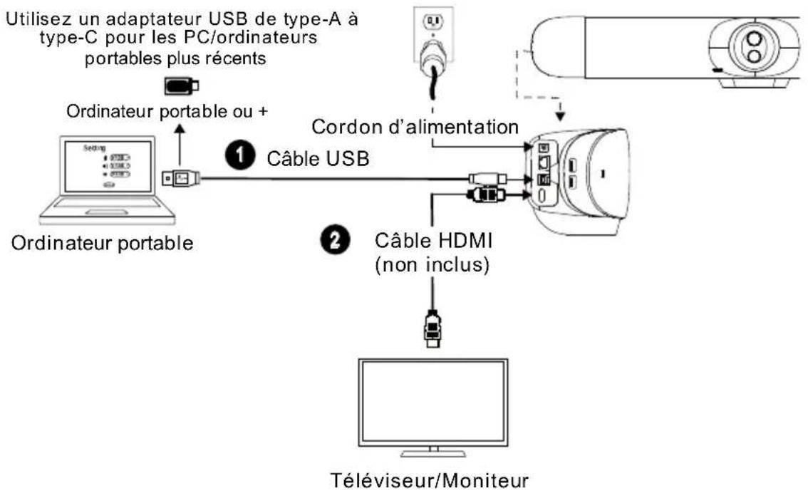AVer VB350 - Connexion de l'appareil - 1