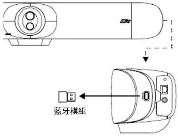 AVer VB350 - 装置連接 - 3