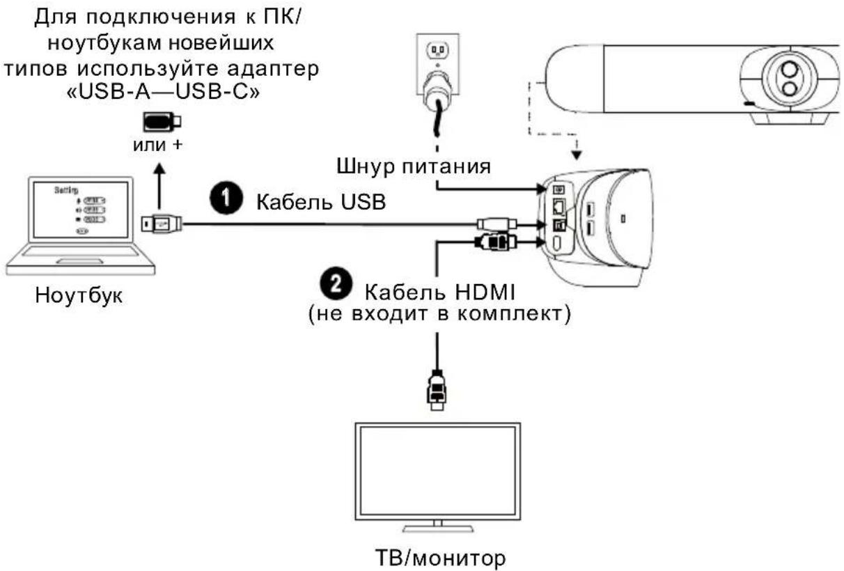 AVer VB350 - Подключение устройства - 1