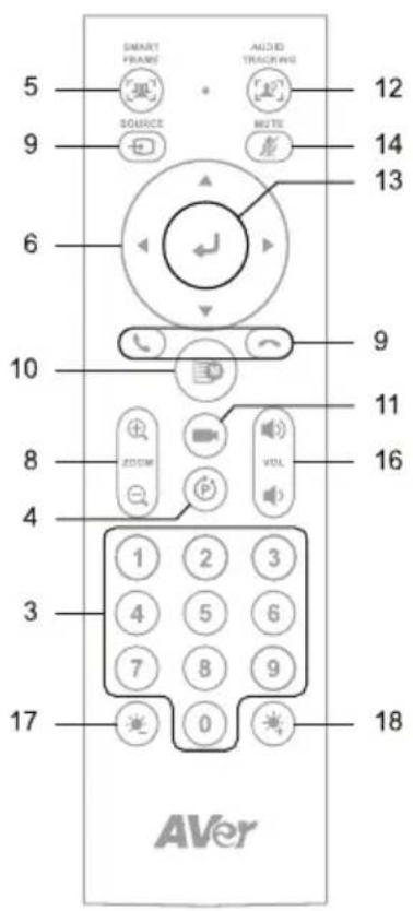 AVer VB350 - 遥控器 - 2