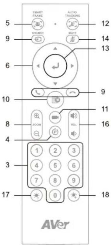 5 SMART FRAME SOURCH AUDIO TRACKING 12 9 MUTE 14 13 6 10 9 11 8 JOOM VOL 16 4 1 2 3 3 4 5 6 7 8 9 17 0 18 AVer
