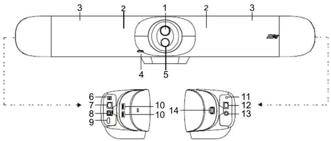 AVer VB350 - Основные элементы - 1