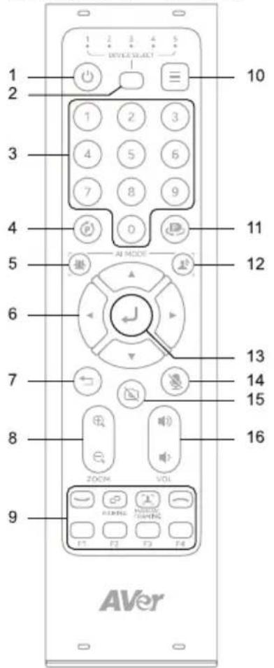 AVer VB350 - 遥控器 - 1