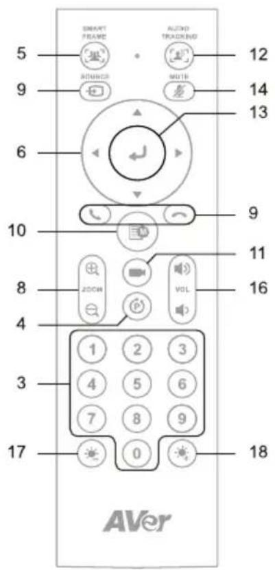 AVer VB350 - Remote Control - 2
