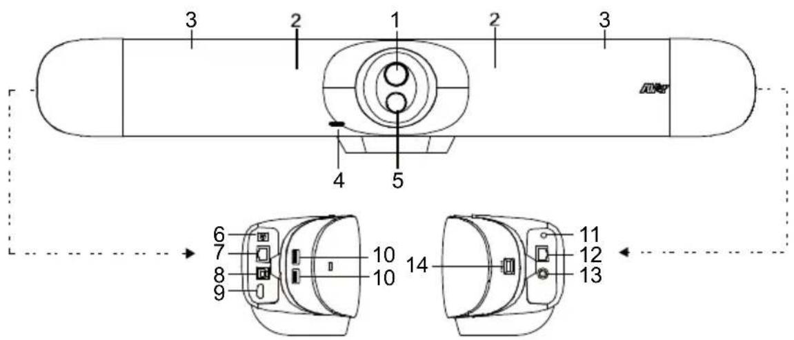 AVer VB350 - 各部名称 - 1