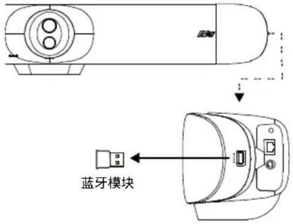AVer VB350 - 装置连接 - 3