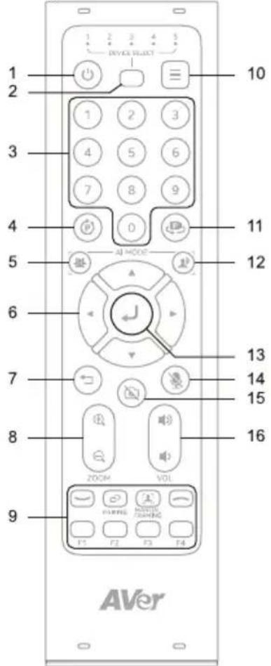 1 2 3 4 5 DEVICE SELECT 10 1 2 3 4 5 6 7 8 9 4 0 11 5 AI MODE 12 6 13 7 14 15 8 16 ZOOM VOL 9 F1 F2 F3 F4 AVer