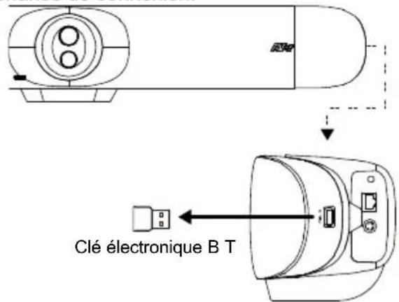 Clé électronique B T