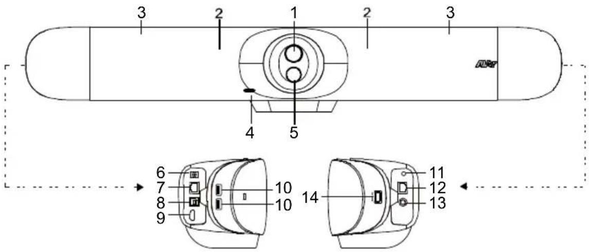 AVer VB350 - Ringkasan - 1