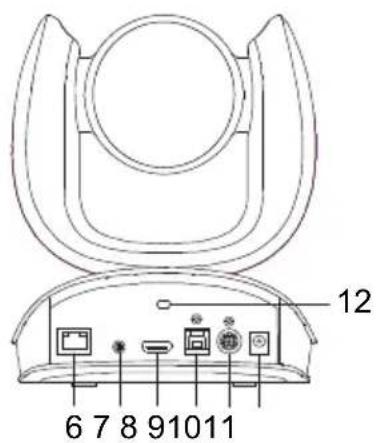 AVer CAM570 - Ringkasan - 2