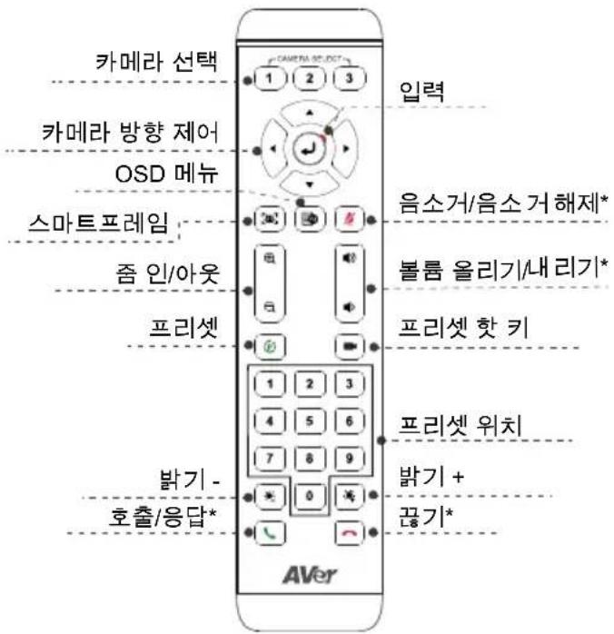AVer CAM570 - 리모컨 - 1