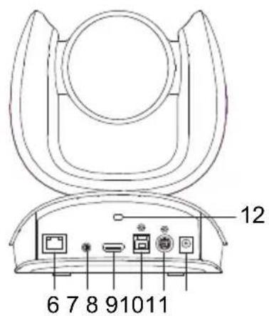 AVer CAM570 - Overview - 2