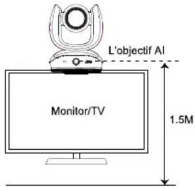 L'objectif AI Monitor/TV 1.5M