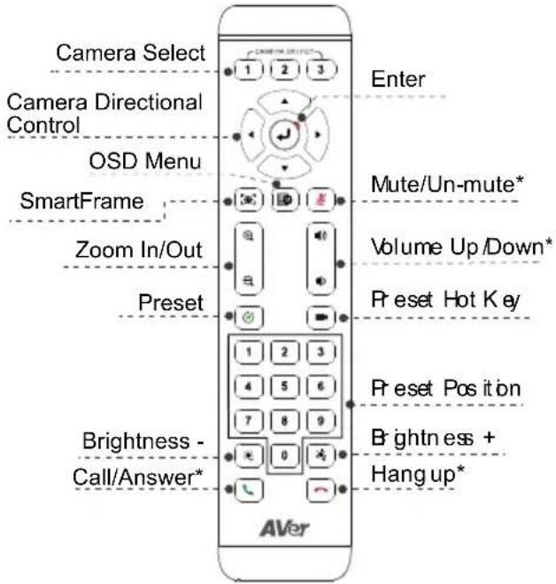 AVer CAM570 - Remote Control - 1