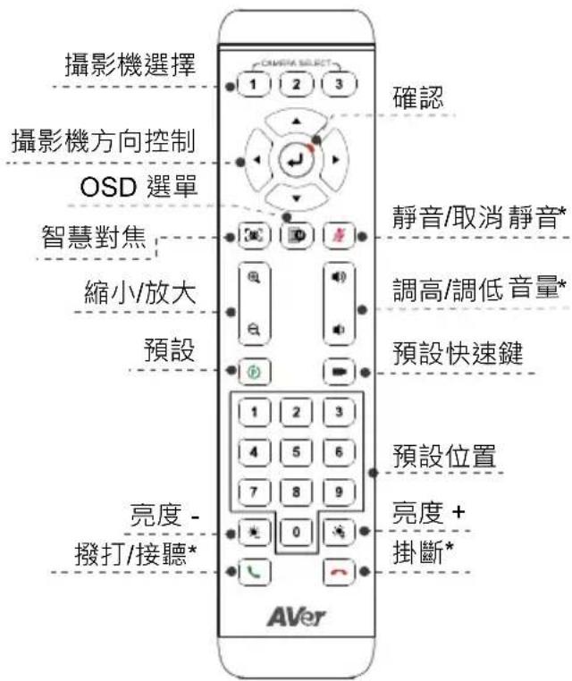AVer CAM570 - 遙控器 - 1