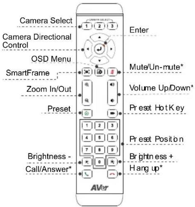 AVer CAM570 - Remote Control - 1