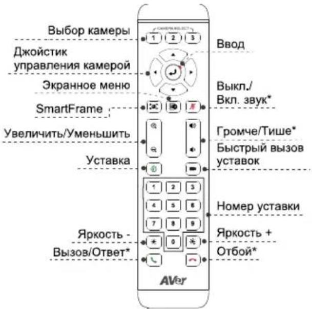 AVer CAM570 - Пульт Ду - 1