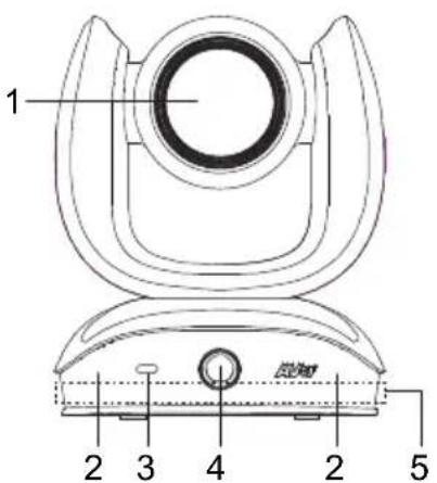 AVer CAM570 - Ringkasan - 1