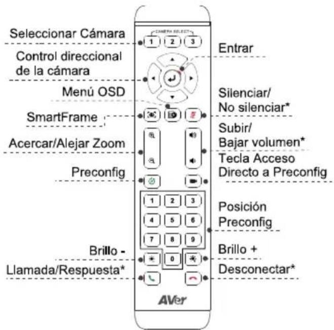 AVer CAM570 - Mando a distancia - 1