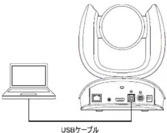 AVer CAM570 - 機器の設置 - 3