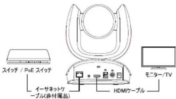 AVer CAM570 - 機器の設置 - 5