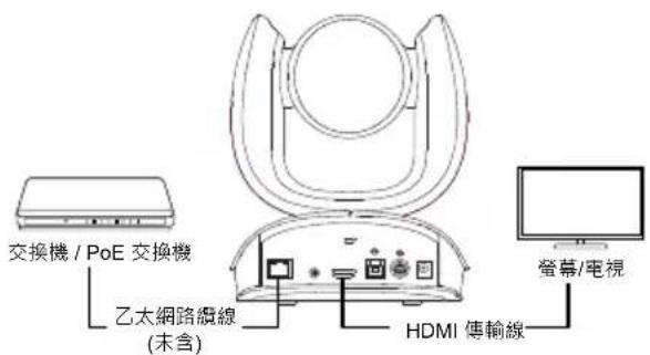 AVer CAM570 - [注意] - 1