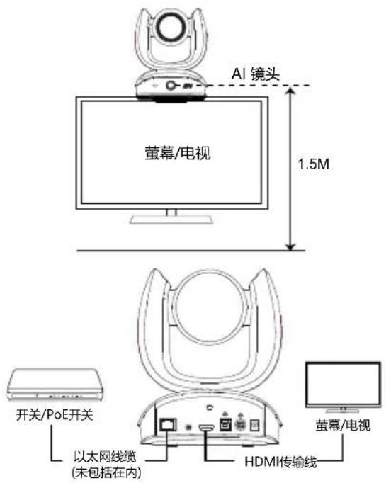 AVer CAM570 - 安装 - 4